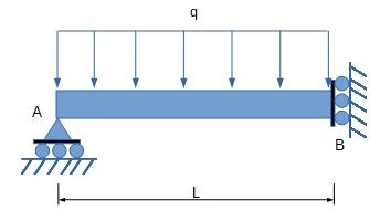 Roller Support Beam - The Best Picture Of Beam