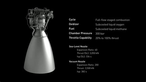 Raptor 3 Engine