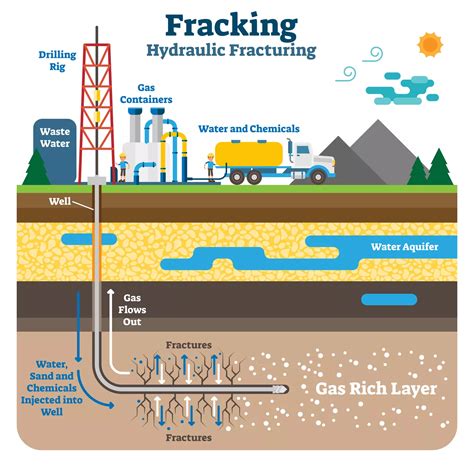 Importance of Viscosity in Hydraulic Fracturing Systems