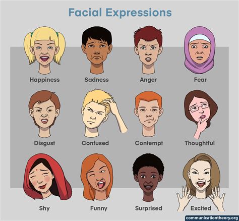 Importance of Facial Expressions in Communication