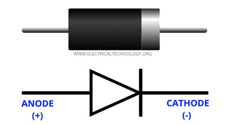 What is Diode? Construction & Working of PN Junction Diode