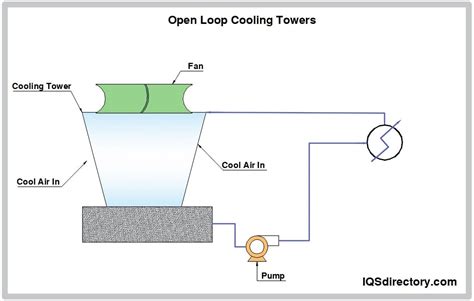 Closed Circuit Cooling Tower Piping Diagram - Circuit Diagram