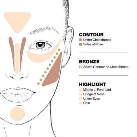 Step-By-Step Contour Kit - Smashbox | Sephora | Makeup face charts ...