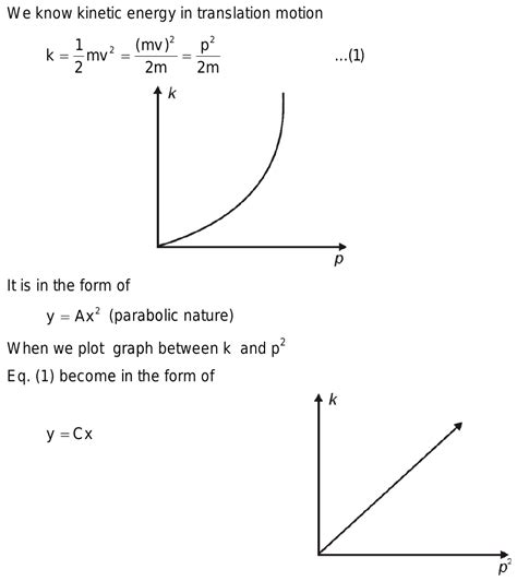 In a graph between kinetic energy and momentum why is the line curved ...