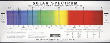 Solar Spectrum Chart