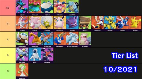 Pokemon Unite Tier List (ต.ค. 2021) - Pokemon Unite