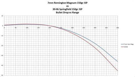 7mm Rem Mag Ballistics Table | Brokeasshome.com