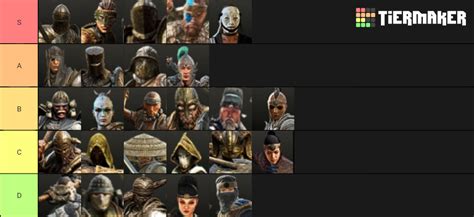 For Honor Tier List (Community Rankings) - TierMaker