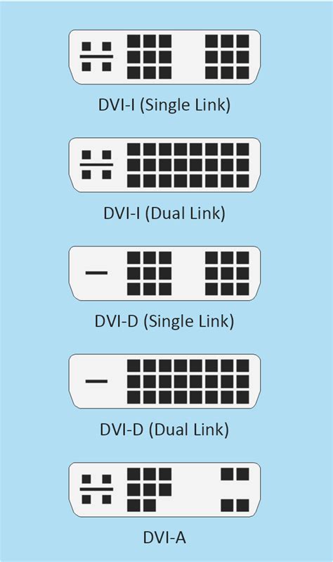 DVI connector types | Audio & Video Connector Types | Standard ...