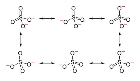 Resonance - Chemistry LibreTexts