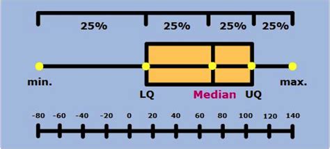 quartile Data Science Learning, Deep Learning, Math Classroom, Future ...