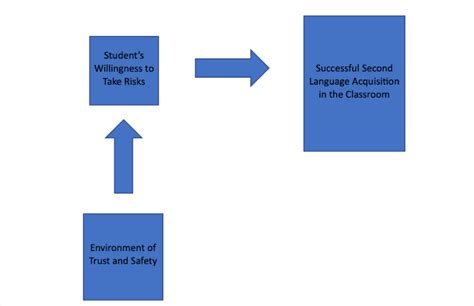 Dissertation Conceptual Framework Template