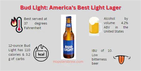 Bud Light Alcohol Content by State: All 50 States Compared ...