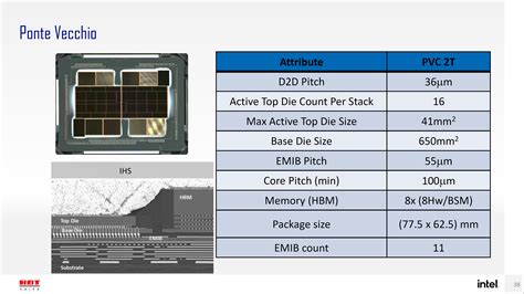 Intel Sapphire Rapids-SP Xeon CPUs To Feature 4 8-Hi HBM2E Stacks, 14 ...