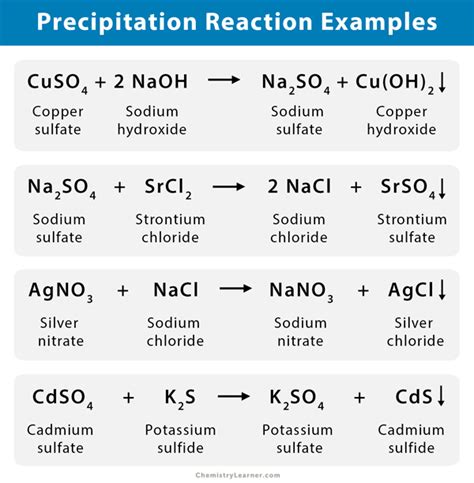 Precipitation Reaction Examples