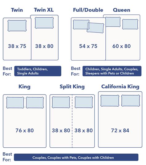 Dimensions Of A King Size Bed Compared To A Queen - Bed Western