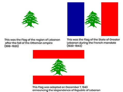 Lebanese Flag story | Minbaladeh.world - Minbaladeh.world