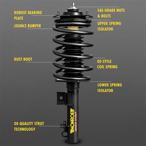 Monroe Shocks & Struts 371128R Quick-Strut Strut And Coil Spring ...