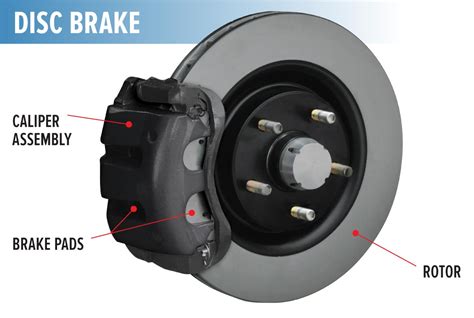 Fred Flintstone Car Brakes