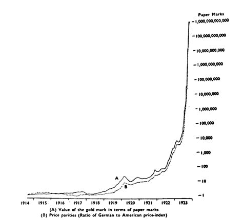 Lessons On Inflation From The Past | Seeking Alpha