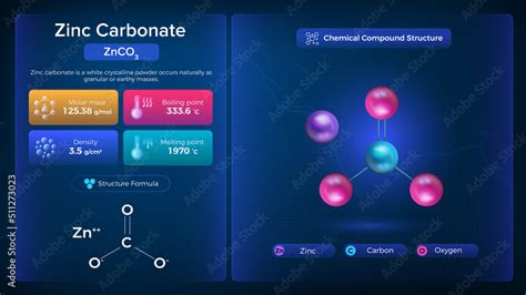 Zinc Carbonate Properties and Chemical Compound Structure - Vector ...