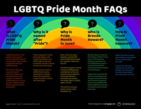 Bold LGBTQ Pride Month Infographic Template - Venngage