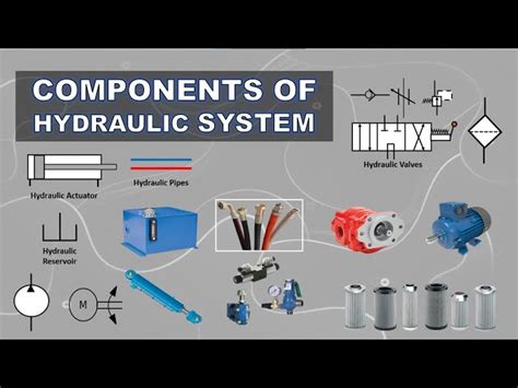 Basic Hydraulic Components