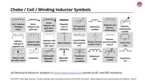 Basic Electrical Symbols Download