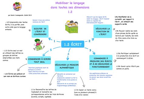 le programme de l'école maternelle