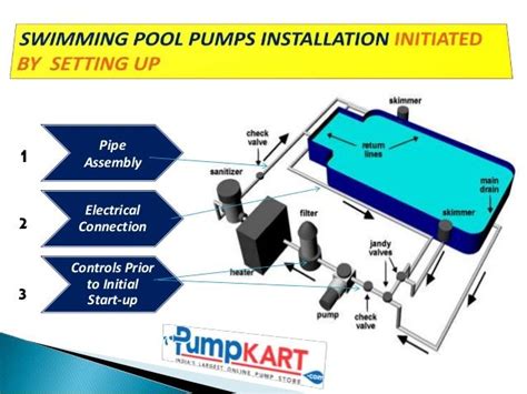 Swimming Pool Pipework Diagram - Wiring Diagram Pictures