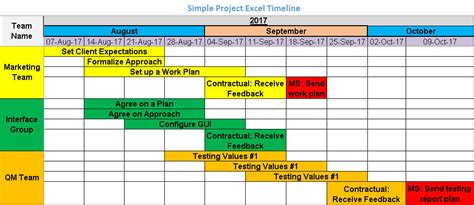 Project Timeline Template : 8 Free Samples - Free Project Management ...