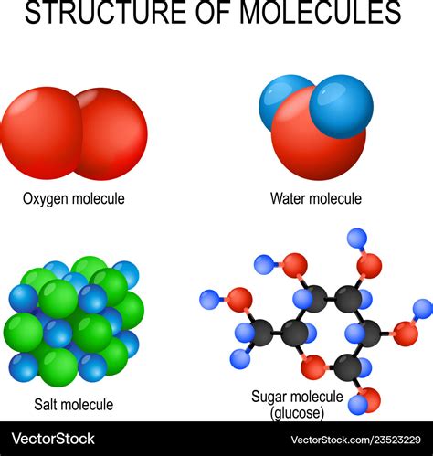 Structure of molecules oxygen gas water Royalty Free Vector