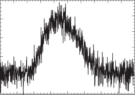 Spectrum of Polaris taken on 3 June 2008 after dark spectrum subtracted ...