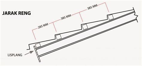 Ukuran Dimensi Genteng Metal - Soalan ac