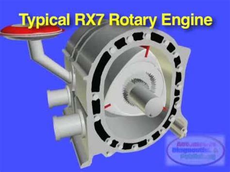 MAZDA RX7 Rotary Engine Basics - YouTube