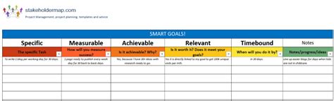 Smart Goals Template