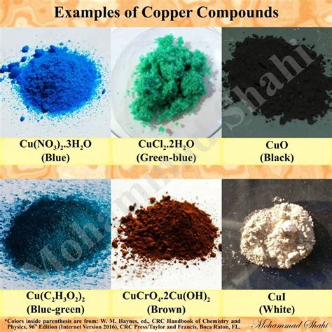 Examples of Copper Compounds #Copper #CopperCompounds #CuO #CuI #CuCl2 ...