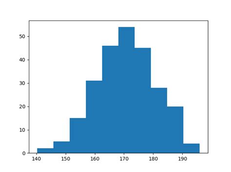 How To Plot A Frequency Table In Python | Brokeasshome.com