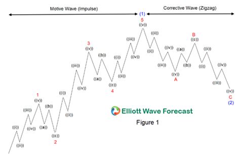 Surfing Market Makers Wave - Batista Harahap