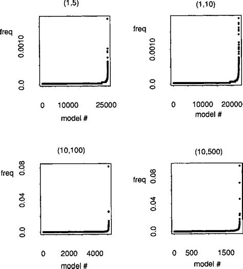 Gibbs sampling | Semantic Scholar