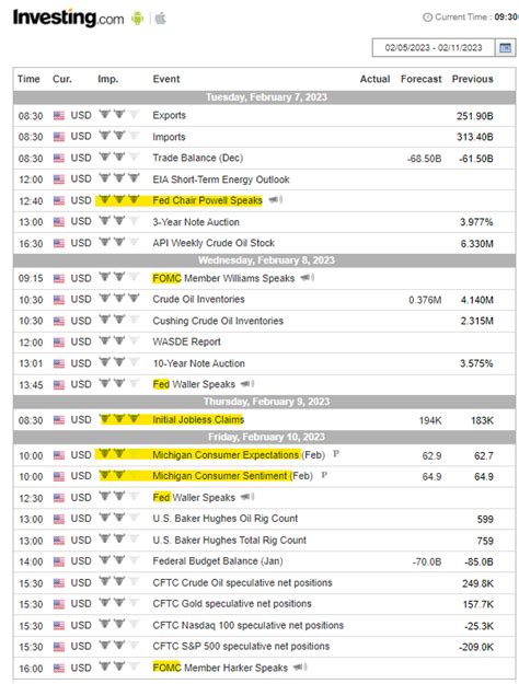 5 Feb 2023 SPX Weekly - Confirm New Trend But...