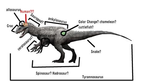 What is Indominus rex a hybrid of? by aGentlemanScientist on DeviantArt