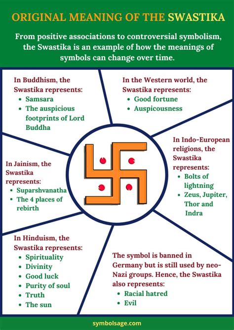 The Swastika Symbol Origin & Meaning and How Hitler stole it - Symbol Sage