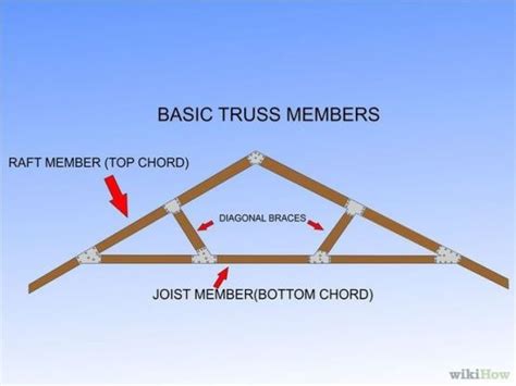 How to Build a Simple Wood Truss: 14 Steps (with Pictures) # ...