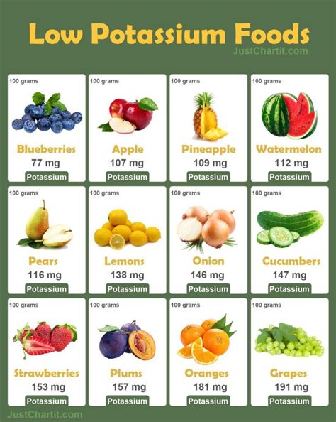 Low Potassium Foods Chart in 2022 | Low potassium recipes, Potassium ...