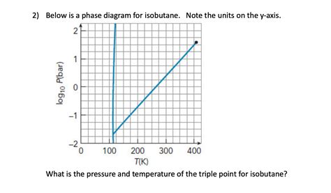 Solved Below is a phase diagram for isobutane. Note the | Chegg.com