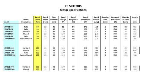 Motor Specifications