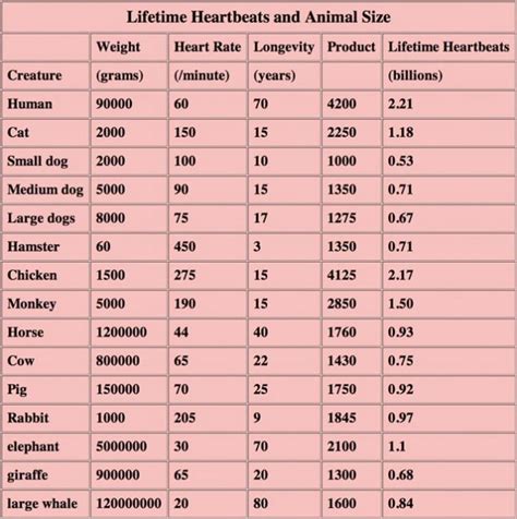 internal consistency - How can I determine the Lifespan of a Species ...