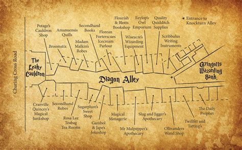 Diagon Alley Map