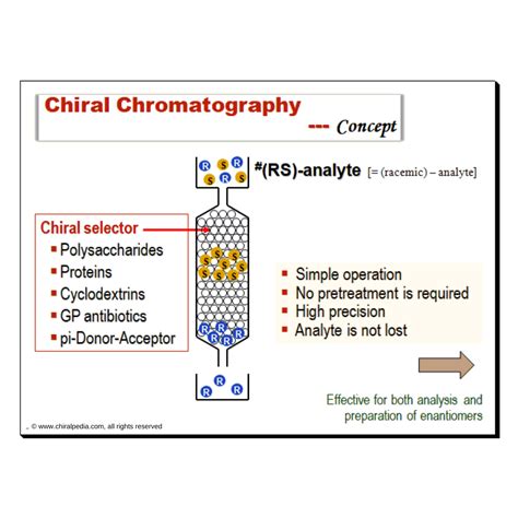 Chiral chromatography – Chiralpedia